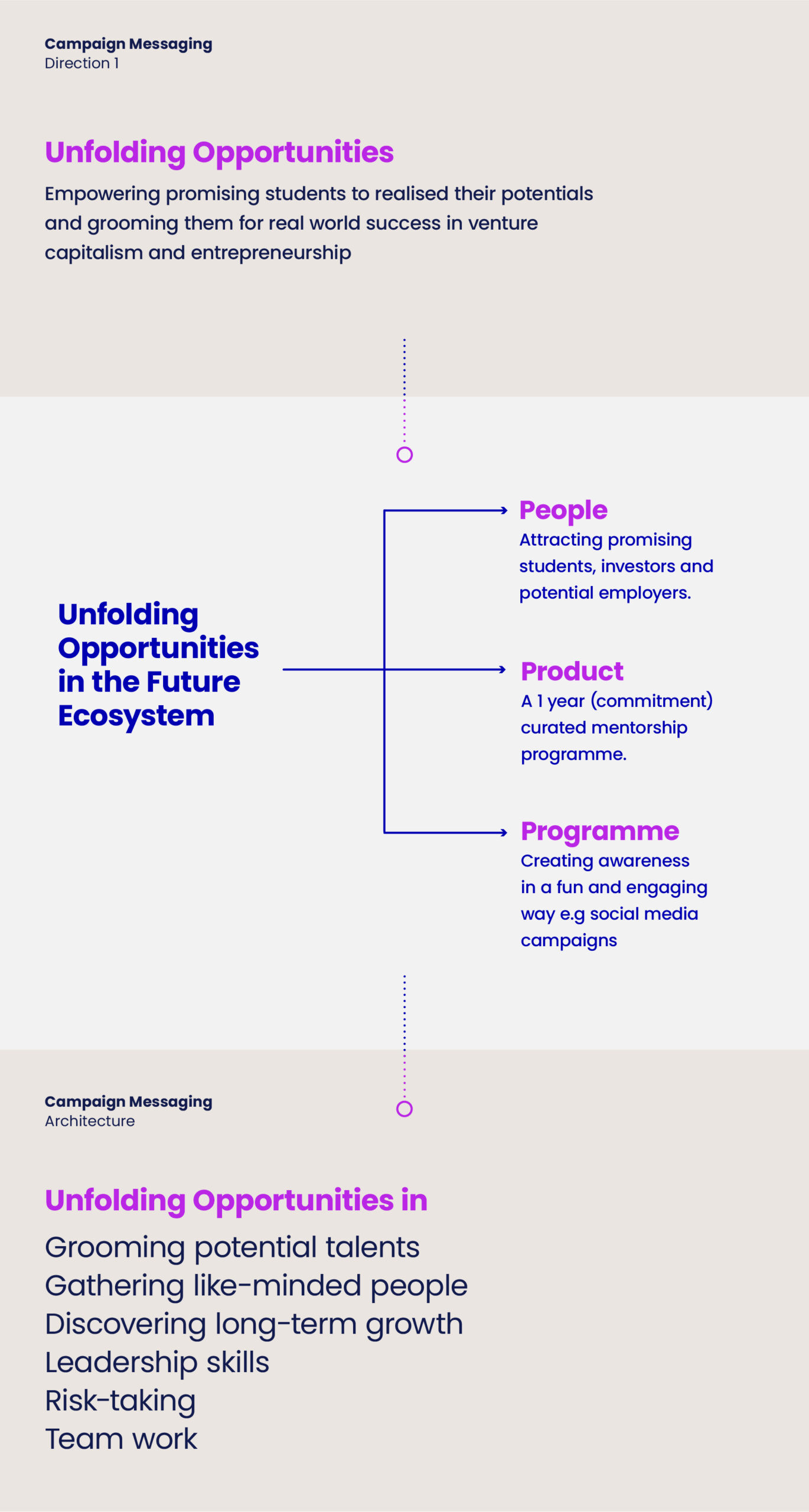 Global-Innovation-Immersion-Direction1