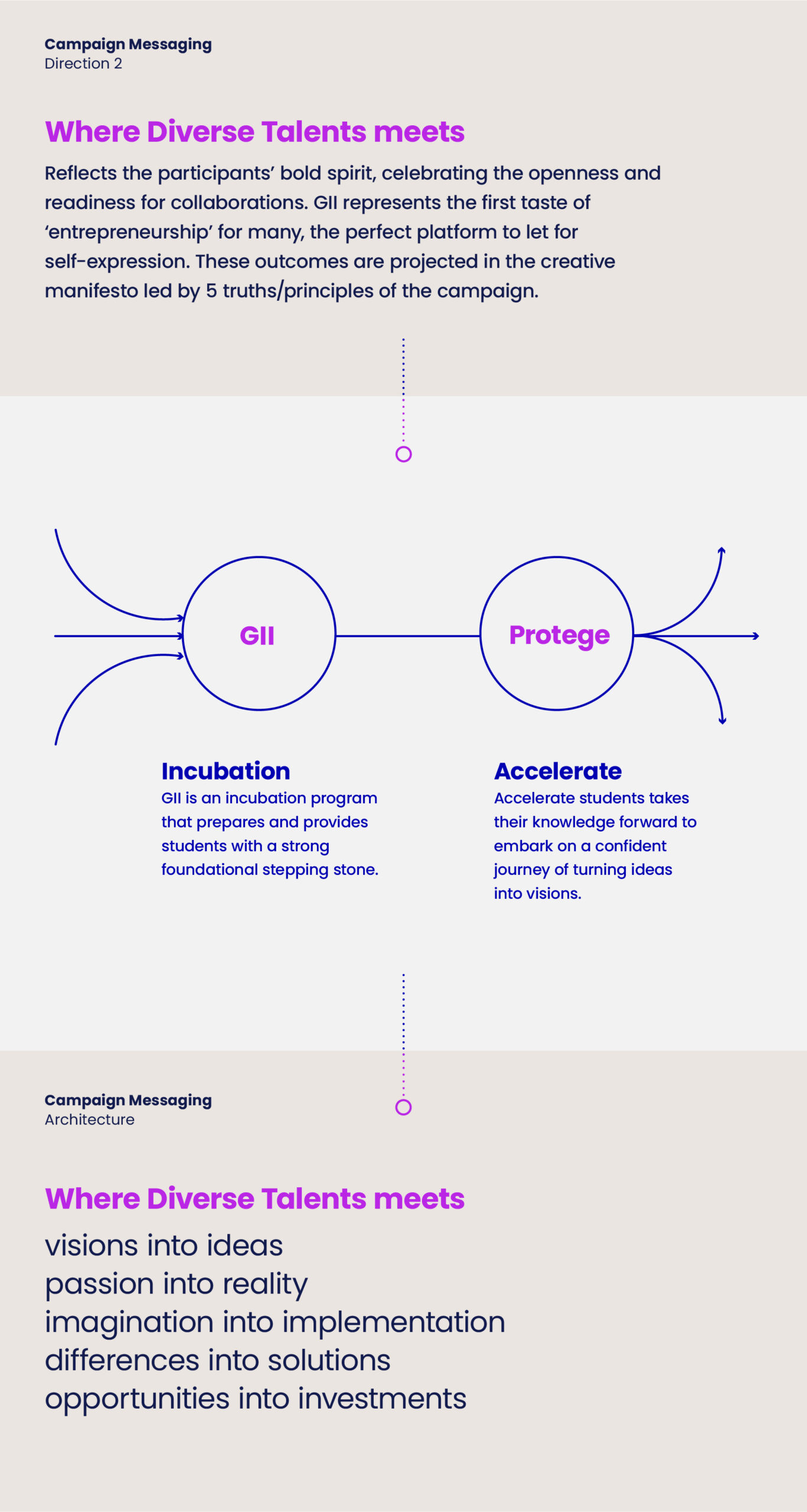 Global-Innovation-Immersion-Direction2