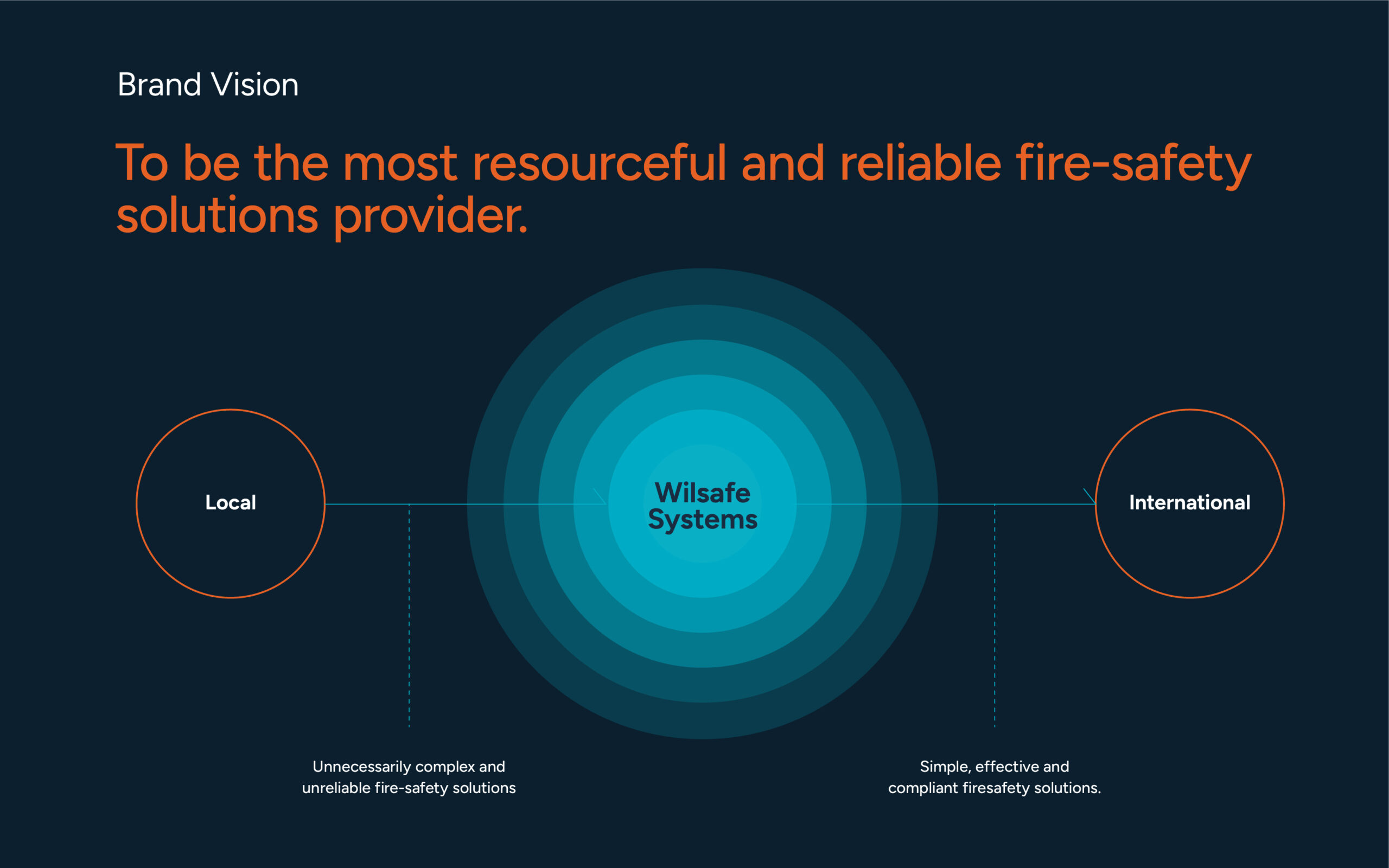 WilsafeSystems_Diagram-01-1